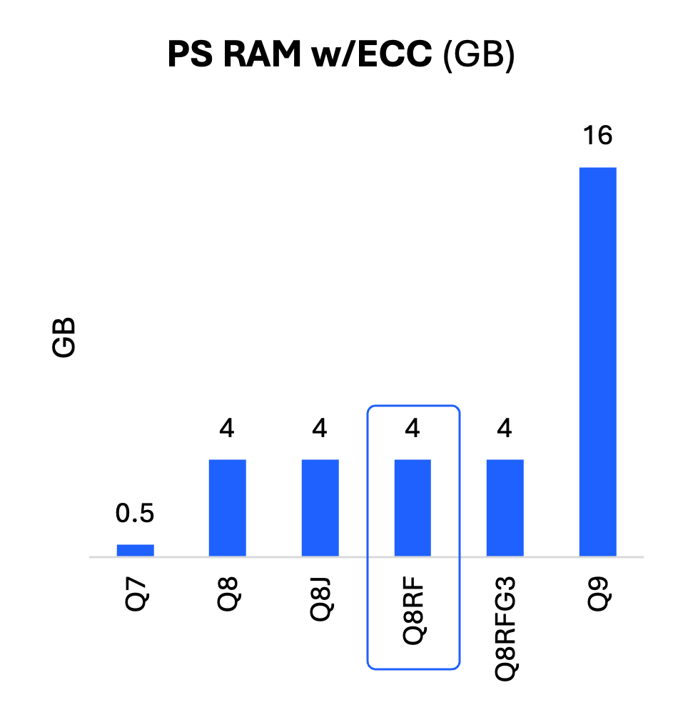 Q8RF - 03