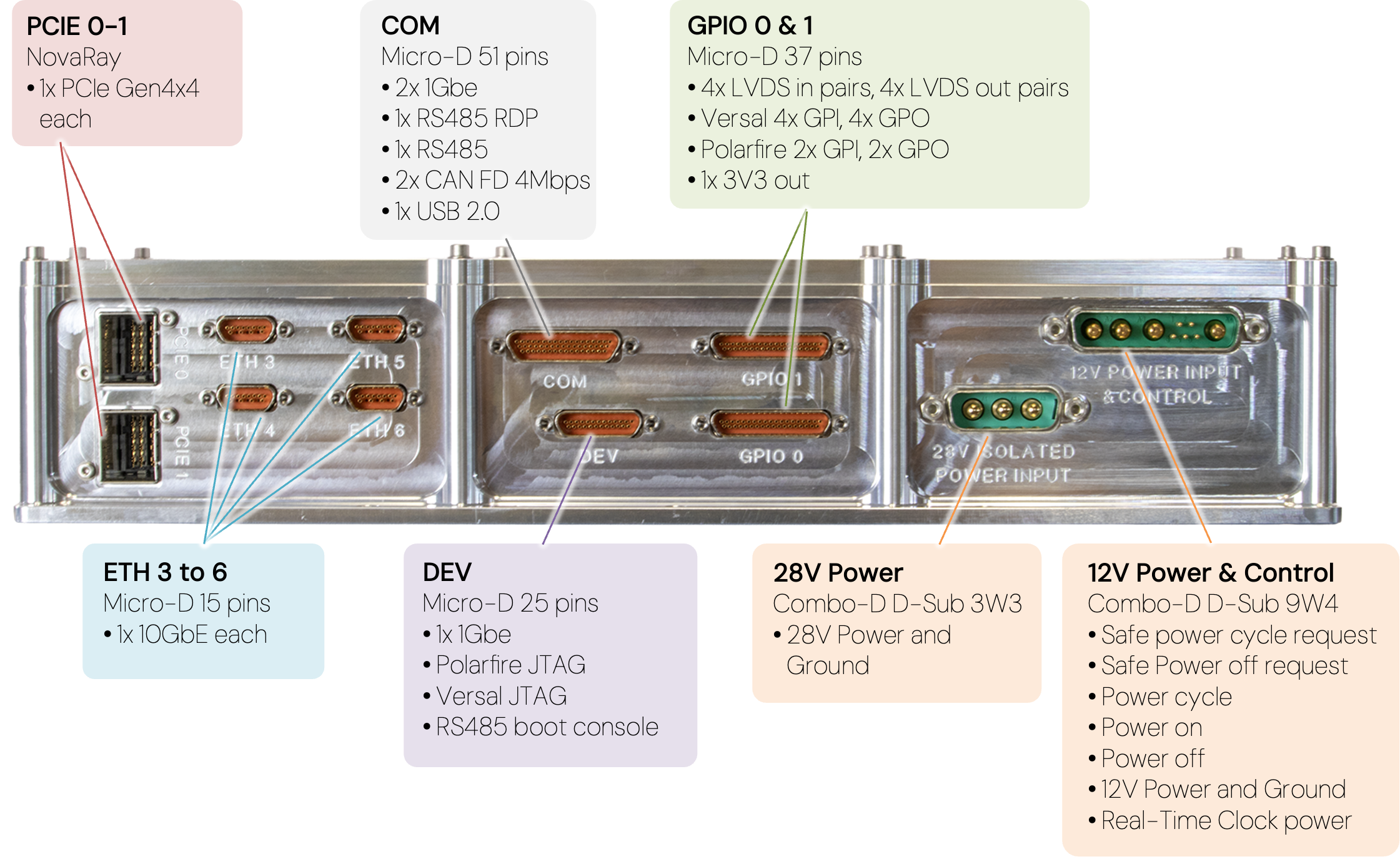 Xiphos Q-PLC1 Interface Diagram