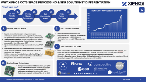 xiphos-overview-why-xiphos-cots-space-processing-and-sdr-solutions